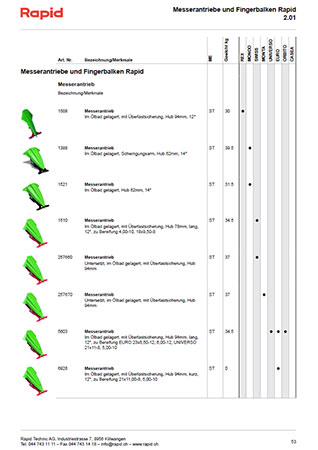 Übersichtliche Darstellung der Produkteigenschaften ohne manuelle Nacharbeit Übersichtliche Darstellung von Produkten