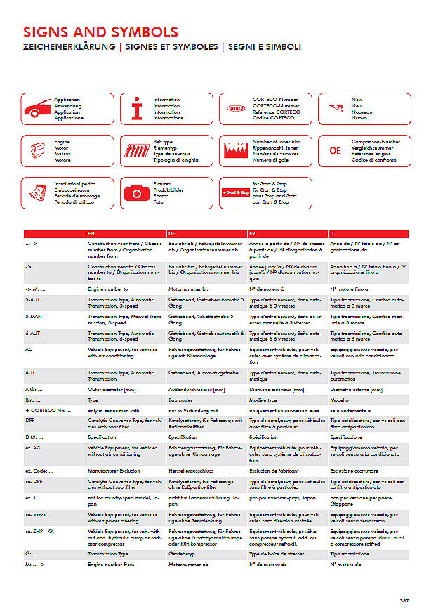 Mit ANTEROS zu 100% generierte Fahrzeugverwendung von Corteco-Teilen inkl. Datenverdichtung on-demand Corteco-Printbeispiel