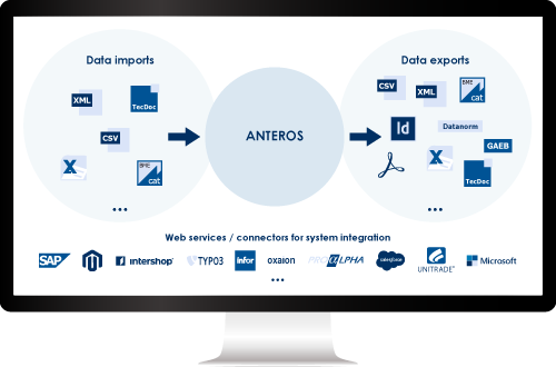 ANTEROS offers many imports, exports and interfaces Connect other systems and partners through imports and exports as well as via interfaces